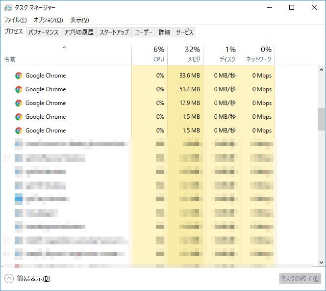 Windows 10→タスクマネージャー→Chromeプロセス